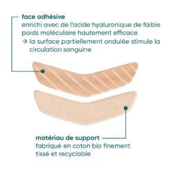 Patchs Anti-rides Pour La Bouche Keep Smiling - Apricot -AEGIS PHARMA 504